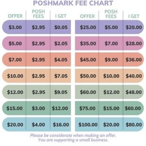 Poskmark Seller Fess